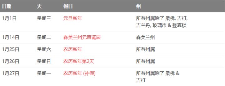 馬來西亞留學——大馬的公共假期你知道嗎?(圖2)