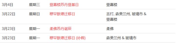 馬來西亞留學——大馬的公共假期你知道嗎?(圖6)