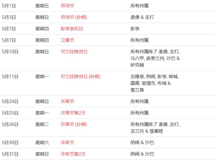 馬來西亞留學——大馬的公共假期你知道嗎?(圖10)