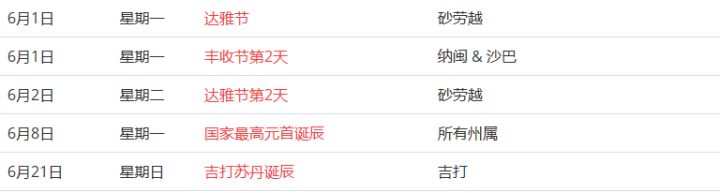 馬來西亞留學——大馬的公共假期你知道嗎?(圖12)