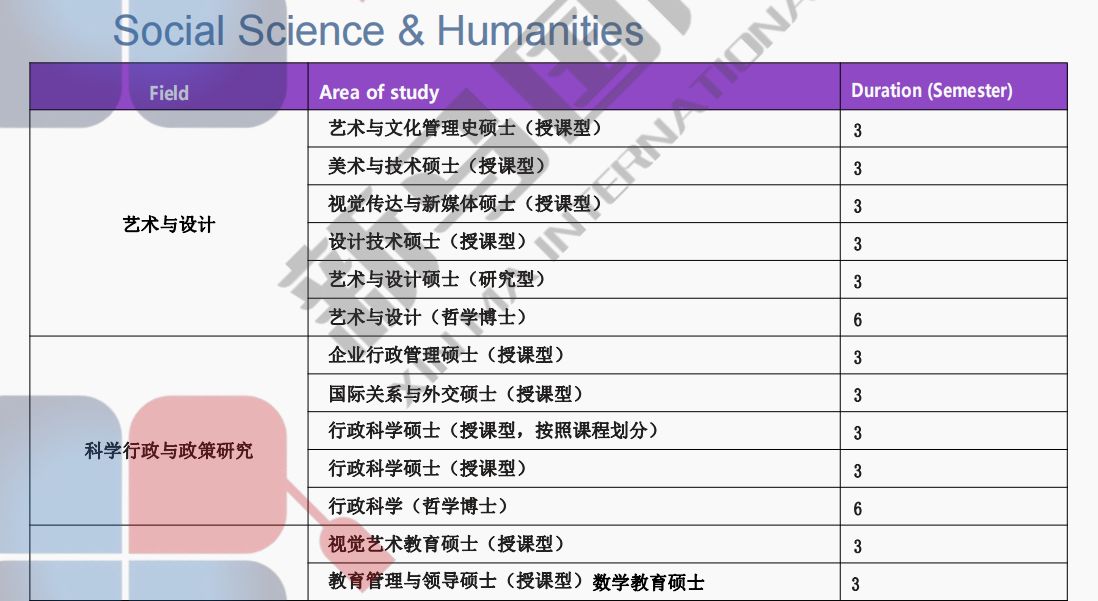 瑪拉工藝大學(圖12)