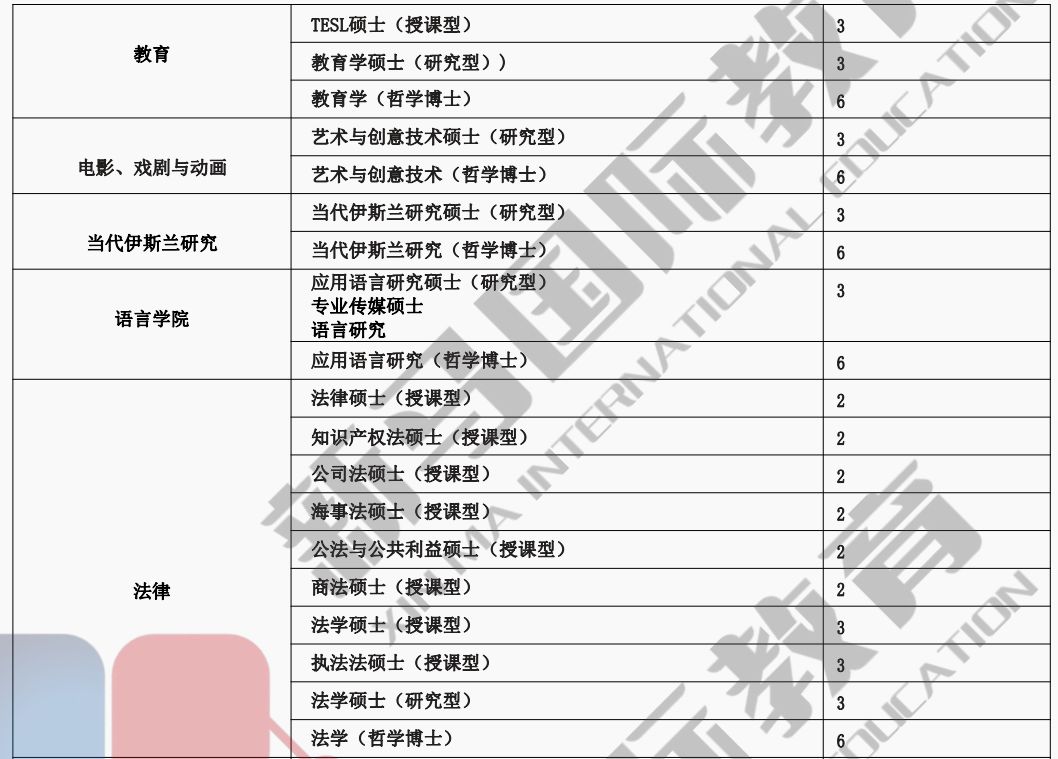 瑪拉工藝大學(圖13)