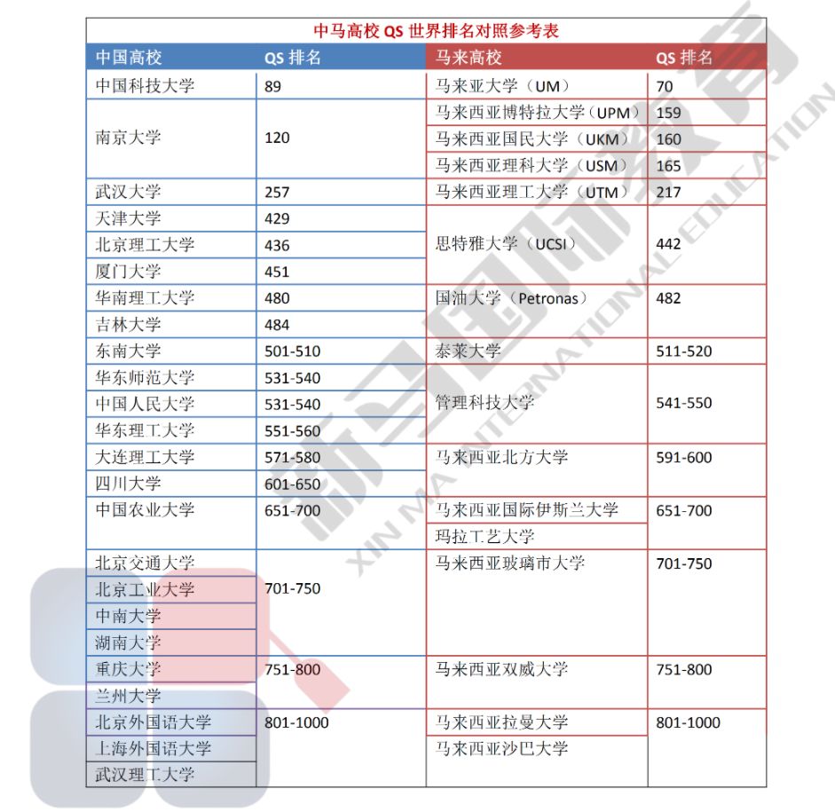 千萬別去馬來西亞留學(xué)？WHY？(圖3)