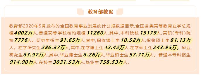 讓數(shù)據告訴你，來馬來西亞留學“好就業(yè)”的專業(yè)該如何選擇！(圖2)