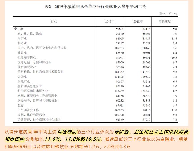 讓數(shù)據告訴你，來馬來西亞留學“好就業(yè)”的專業(yè)該如何選擇！(圖9)