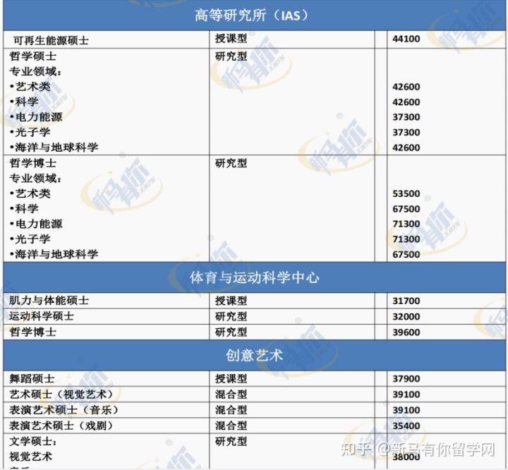 馬來亞大學(圖3) 馬來亞大學(圖3)