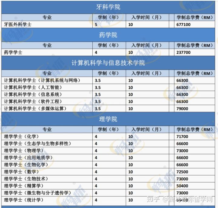 馬來亞大學(圖4) 馬來亞大學(圖4)