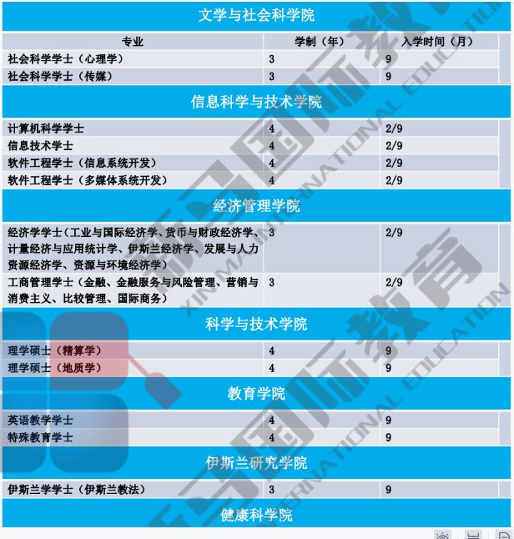 馬來西亞國立大學(圖3)