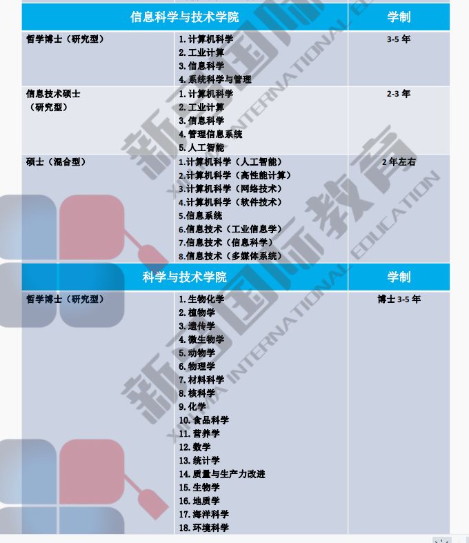 馬來西亞國立大學(圖4)