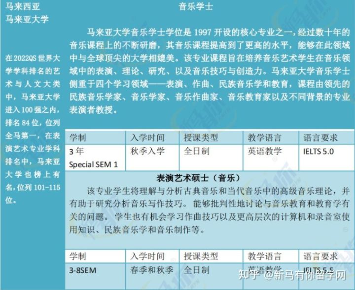【馬來西亞留學(xué)專業(yè)庫】將馬來西亞音樂專業(yè)一表打盡馬來西亞留學(xué)音樂專業(yè)大匯總！！！(圖2)