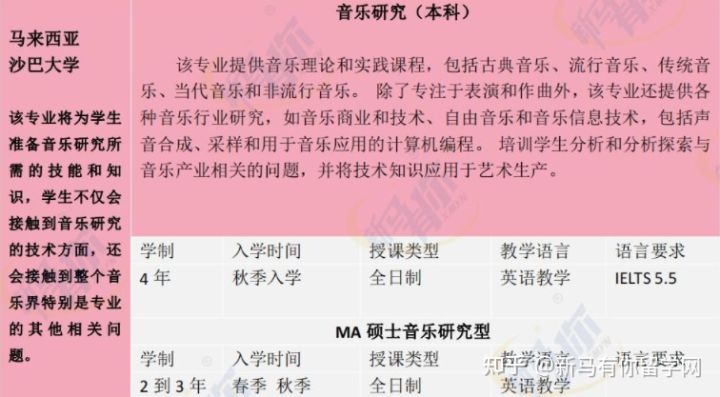 【馬來西亞留學(xué)專業(yè)庫】將馬來西亞音樂專業(yè)一表打盡馬來西亞留學(xué)音樂專業(yè)大匯總！！！(圖6)