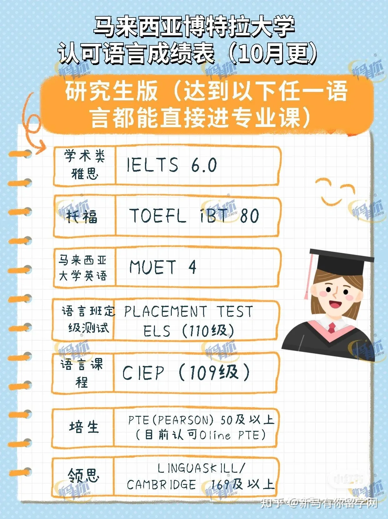 馬來西亞博特拉大學申請都認可哪些語言成績?(圖1)