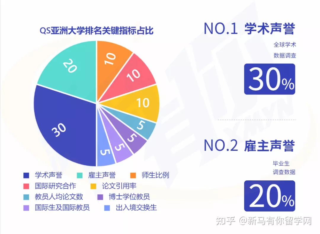 2023QS亞洲大學(xué)排名發(fā)布，馬來西亞這所高校沖進(jìn)亞洲TOP50放出什么信號(hào)？(圖2)